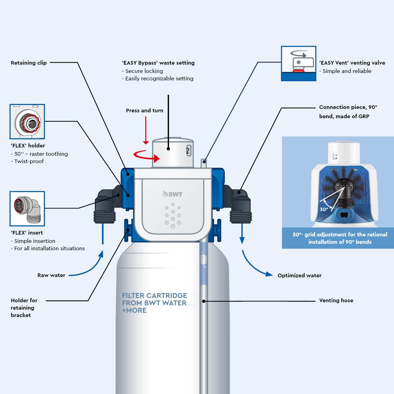 BWT besthead concept BWT